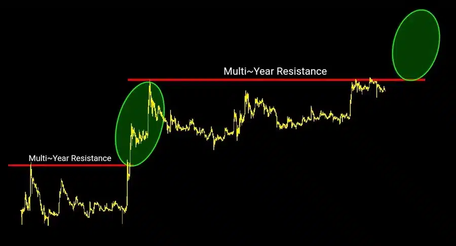 XRP-cena-pri-ključnem-odporu